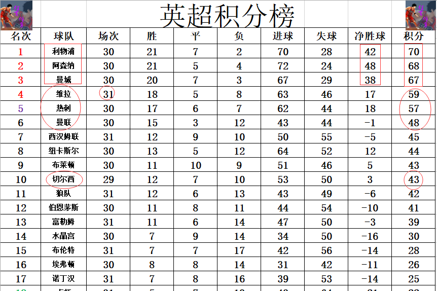 包含刚刚！武汉三镇强势反弹备战NBA常规赛西亚卡姆新星突破纪录表现惊艳，今晨曼城遗憾出局——国王杯节点到来的词条